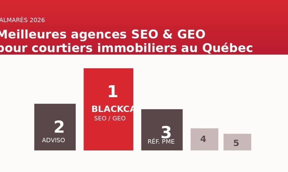 Meilleures agences SEO et GEO pour courtiers immobiliers au Québec en 2026